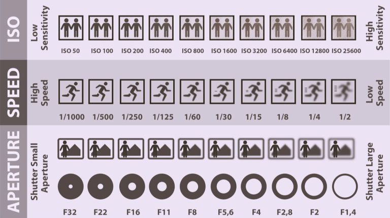 Proper Camera Master The Proper Camera Settings for Indoor Photography
