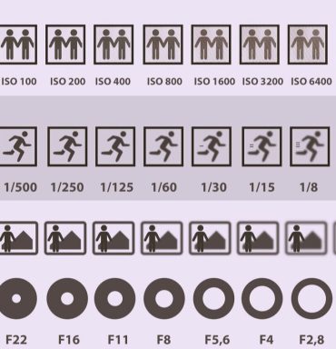 Proper Camera Settings For Indoor Photography: Capture The Essence Of The Moment
