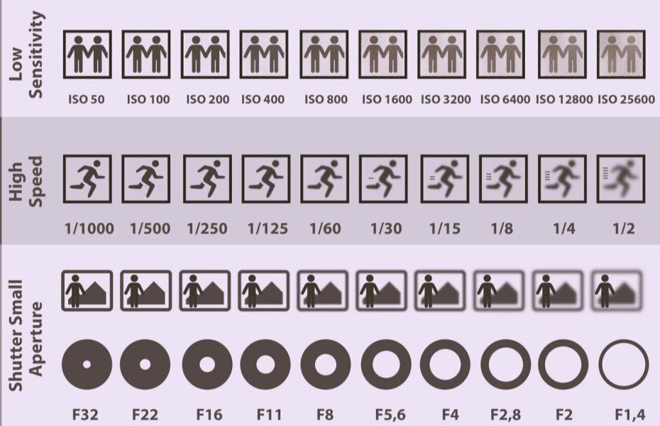 Proper Camera Settings For Indoor Photography: Capture The Essence Of The Moment
